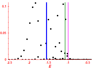 Strength function